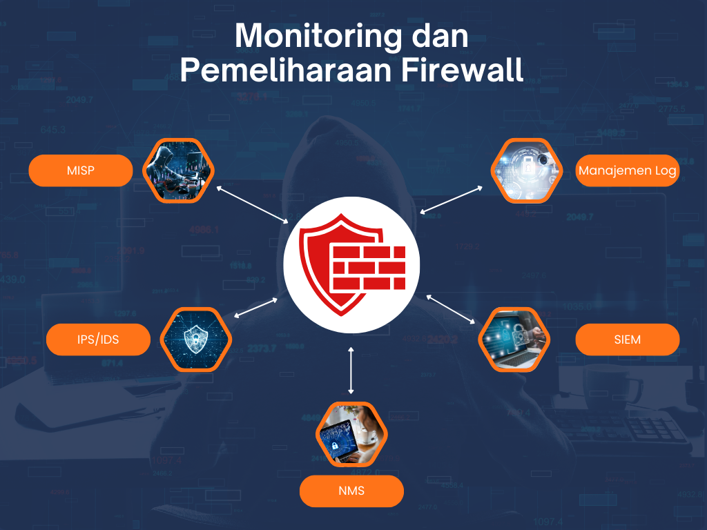 Monitoring dan Pemeliharaan Firewall