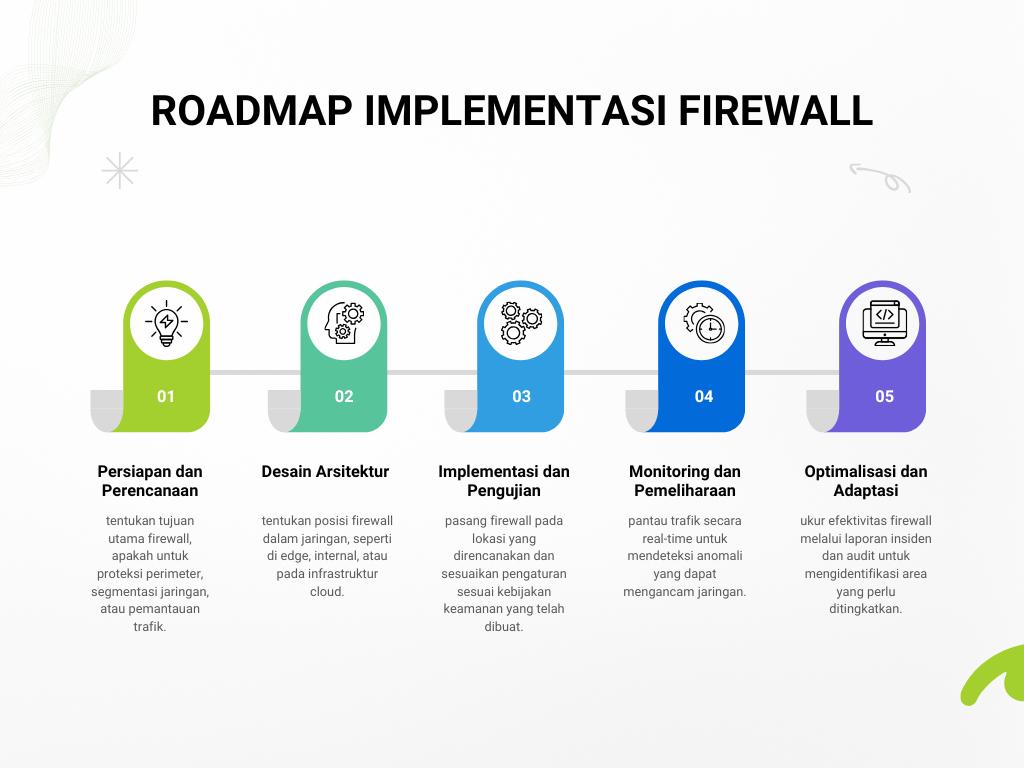 Roadmap Implementasi Firewall