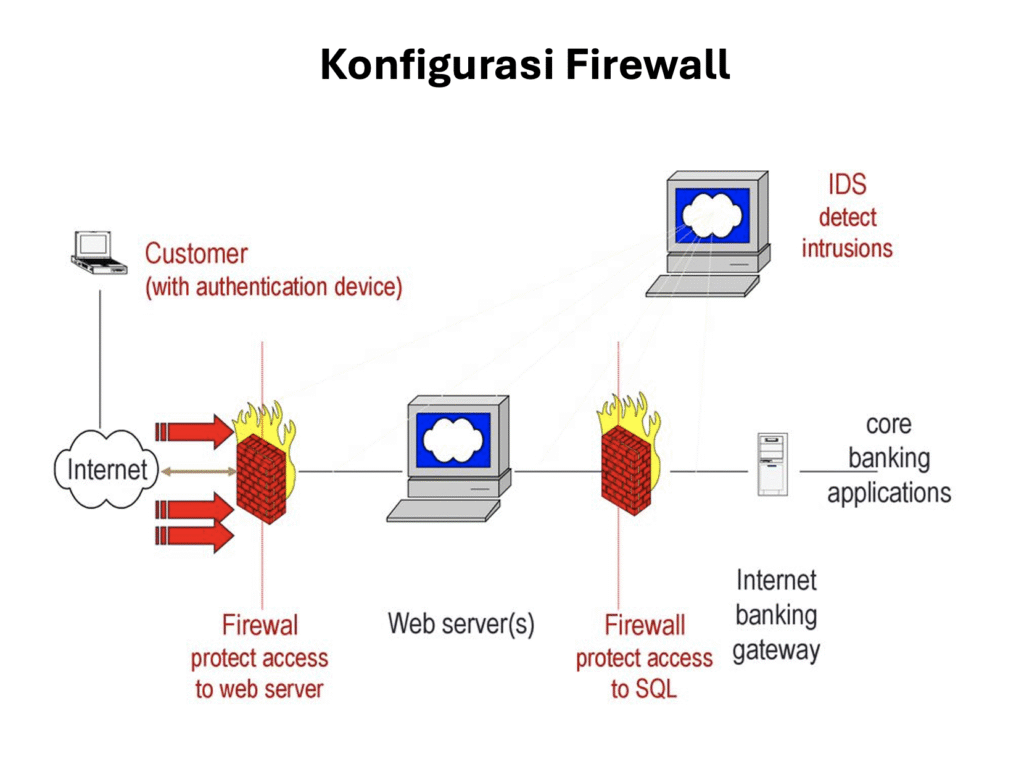 konfigurasi firewall