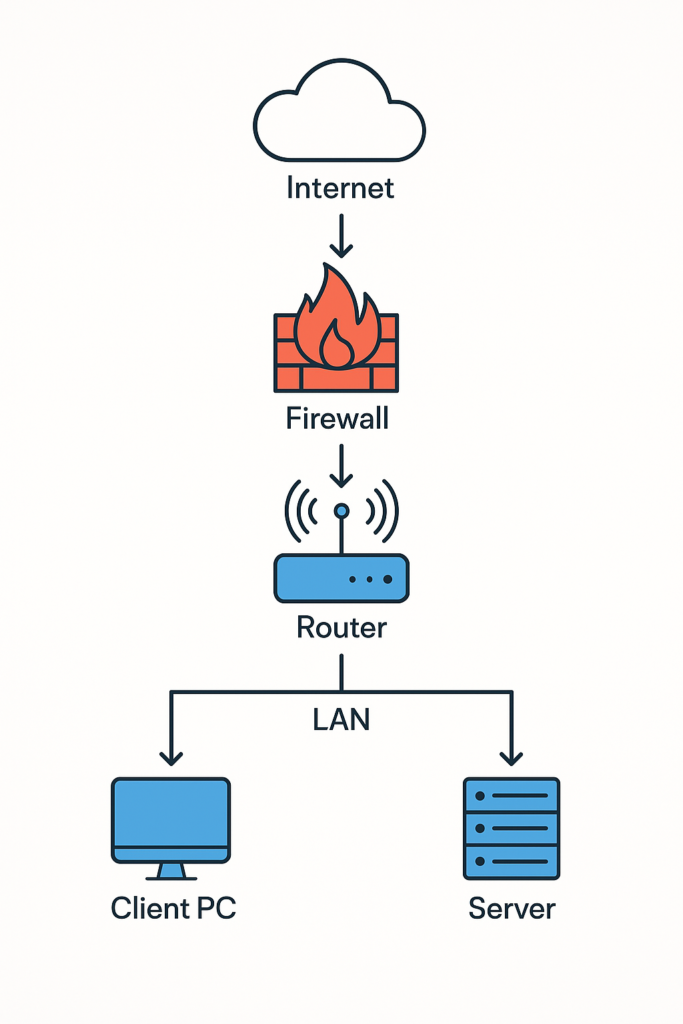 Ilustrasi Firewall dalam Jaringan Komputer