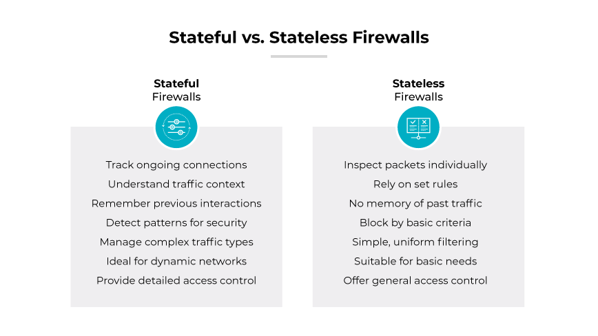 stateful stateless firewall