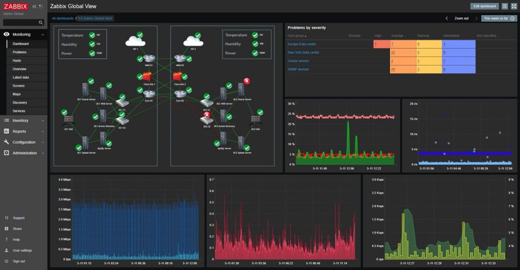Pemeliharaan Firewall dan integrasi dengan zabbix