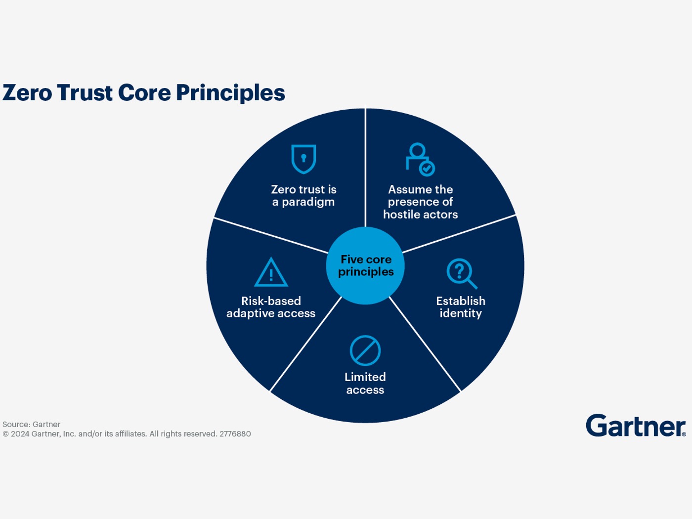 Bagian 5: Firewall dalam Arsitektur Keamanan Modern